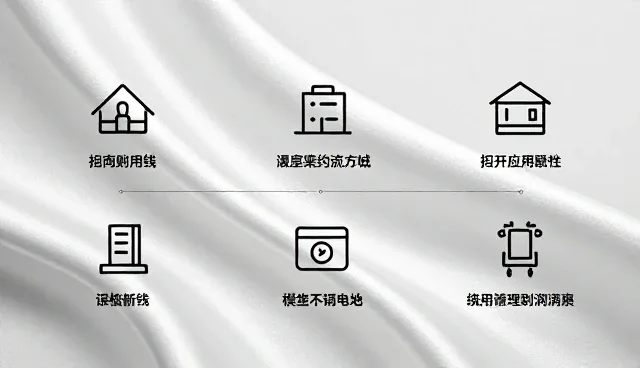 管理效率提升中的策划环节与执行流程